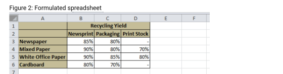 Figure 2: Formulated spreadsheet E F A B с D 1 Recycling Yield 2 Newsprint Packaging Print Stock 3 Newspaper 85% 80% 4 Mixed