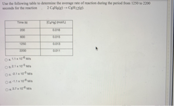 Use the following table to determine the average rate of reaction during the period from 1250 to 2200 seconds for the reactio