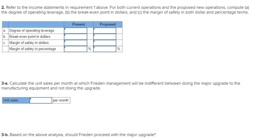 2. Refer to the income statements in requirement 1 above. For both current operations and the proposed new operations, comput