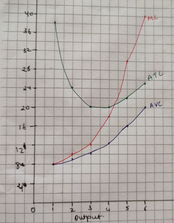Yo- ME 36 32 ATO 29 AVC 20 To 12 gut 4 2 3 s output