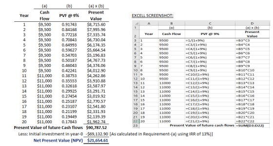 Present Year PVF @ 9% EXCELL SCREENSHOT: OW Value 0.91743 8,715.60 $9,500 0.84168 $7,995.96 $9,500 0.77218 $7,335.74 0.70843$
