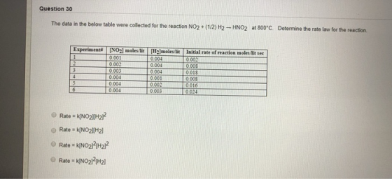 Question 30 HNO2 at 800 C. Determine the rate law for the reaction The data in the below table were collected for the reaction No2+ (1/2) H2-H ExperimentNOl molsitH2lmoles/it Initial rate of reaction moles/lit sec 0.001 0.002 0.003 0.004 0.004 0.004 0.004 0.004 0.004 0.001 0.00 0.003 0.008 0.018 0.008 0.016 O Rate kN0221H21