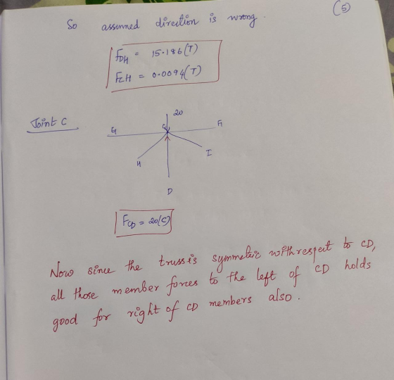 So assinned direction is wrong. (for a 15.186 (T) FH = 0.0094(T) 20 Toint c Joint a | Foga 2010 Now since the trusses symmetr