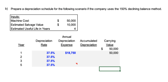 b) Prepare a depreciation schedule for the following scenario if the company uses the 150% declining balance method. A Inputs