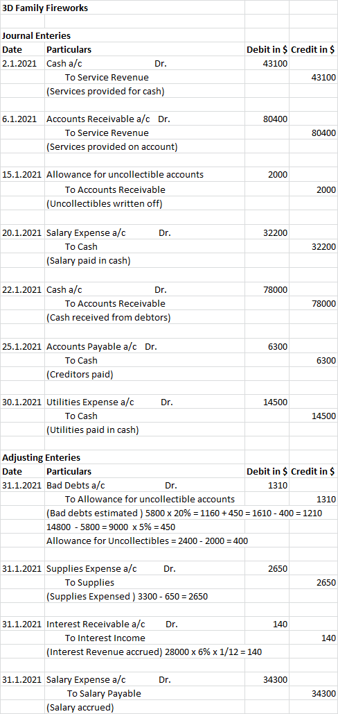 3D Family Fireworks Journal Enteries Date Particulars 2.1.2021 Cash a/c Dr. To Service Revenue (Services provided for cash) D