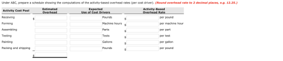 Under ABC, prepare a schedule showing the computations of the activity-based overhead rates (per cost driver). (Round ovhead rate to 2 decimal places, e.g. 12.25.) Activity Cost Pool Receiving Forming Assembling Testing Painting Packing and shipping Estimated Overhead Expected Use of Cost Drivers Activity-Based Overhead Rate Pounds Machine hours Parts Tests Gallons Pounds per pound per machine hour per part per test per gallorn per pound