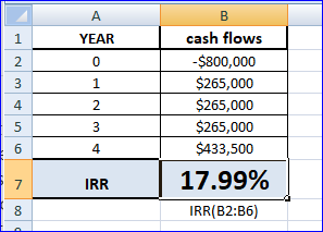 А YEAR 1 2 3 4 IRR cash flows -$800,000 $265,000 $265,000 $265,000 $433,500 17.99% 7 IRR(B2:B6)