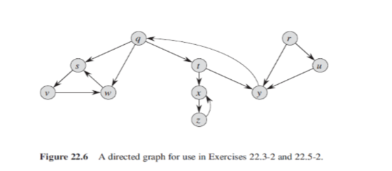directed graph for use in Exercises 22.3-2 and 22.52 Figure 22.6 A directed graph for use in Exercises 22.3-2 and 22.5-2.