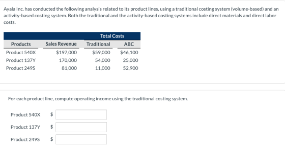 Ayala Inc. has conducted the following analysis related to its product lines, using a traditional costing system (volume-base