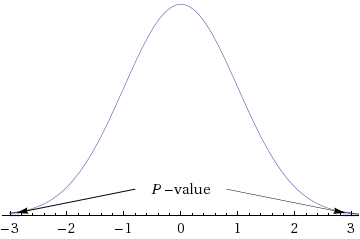 WebAssign Plot