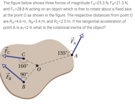 The figure below shows three forces of magnitude FA=25.3 N, F3=21.3 N, and Fc=28.8 N acting on an object which is free to rot