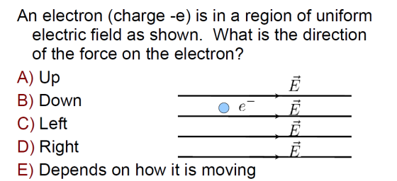 An electron (charge -e) is in a region of uniform electric field as shown. What is the direction of the force on the electron