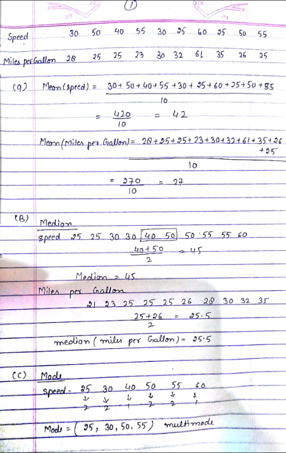 30 50 40 55 30 5 60550 55 pee 28 5 25 30 32 6 35 26 25 (g) Mean(speed)- 30+ 50+ 40 55 +30 5+ 60+25+ 50 +g5 lo 420 4 2 4 5 l0