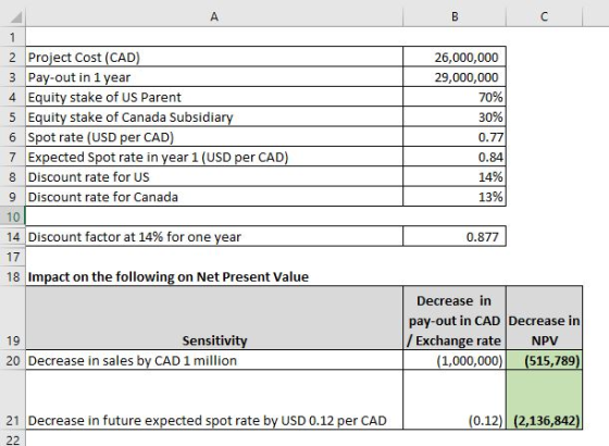 A B с 1 2 Project Cost (CAD) 3 Pay-out in 1 year 4 Equity stake of US Parent 5 Equity stake of Canada Subsidiary 6 Spot rate