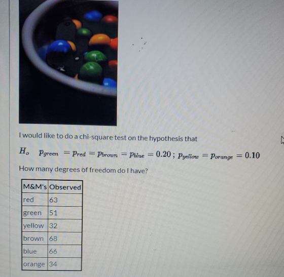 I would like to do a chi-square test on the hypothesis that N H, Pgreen = Pred = Pbrown = Phire = 0.20 ; Pyellow = Porange =