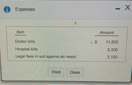 -X Expenses Item Amount Doctor bills 11,500 Hospital bills 8,300 Legal fees in suit against ski resort 3,100 Print Done