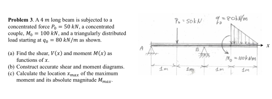 Po = sokN %=80kN/m Problem 3. A 4 m long beam is subjected to a concentrated force Po = 50 kN, a concentrated couple, Mo = 10