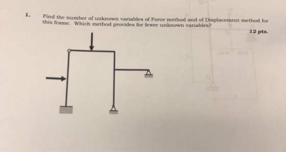 Find the number of unknown variables of Force method and of Displacement method for this frame. Which method provides for few