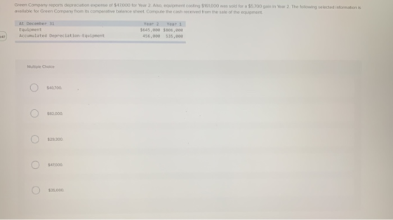 Green Company reports depreciation expense of $47000 for Year 2. Also, equipment costing $161,000 was sold for a $5.700 gain