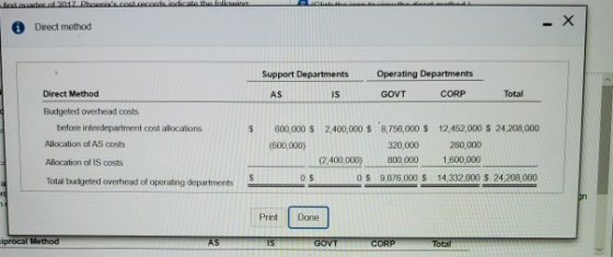fiesto de Direct method Support Departments IS Operating Departments GOVT CORP Total Direct Method Budgeted overhead costs be