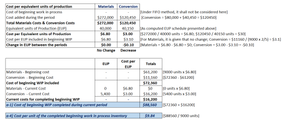 Materials Cost per equivalent units of production Cost of beginning work in process Cost added during the period Total Materi