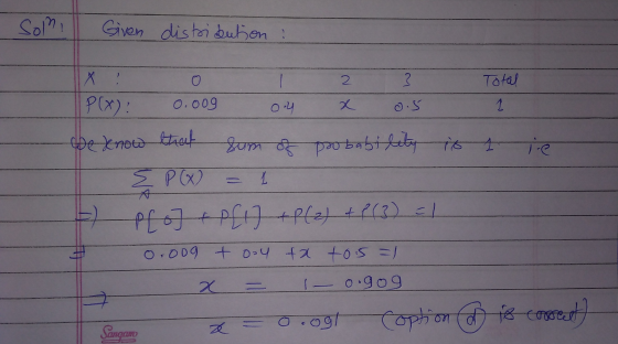 somi Given distribution 0 2 M 0.009 H x 0.5 1 Total P(X) 04 We know that Sum of probability is i e S P () 다. Plo] P[1] +P (2)