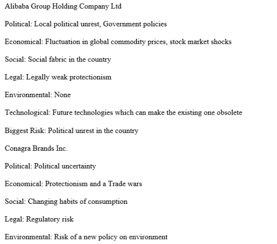 Alibaba Group Holding Company Ltd Political: Local political unrest, Government policies Economical: Fluctuation in global commodity prices, stock market shocks Social: Social fabric in the country Legal: Legally weak protectionism Environmental: None Technological: Future technologies which can make the existing one obsolete Biggest Risk: Political unrest in the country Conagra Brands Inc. Political: Political uncertainty Economical: Protectionism and a Trade wars Social: Changing habits of consumption Legal: Regulatory risk Environmental: Risk of a new policy on environment