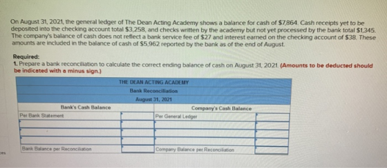 On August 31, 2021, the general ledger of The Dean Acting Academy shows a balance for cash of $7864. Cash receipts yet to be
