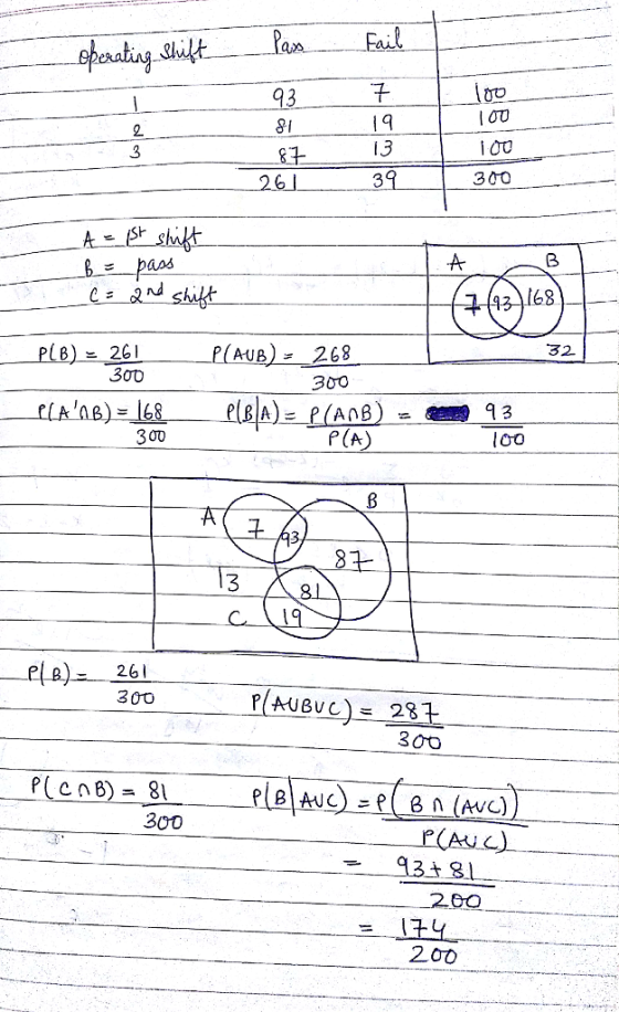 100 8I 2 3 300 A- s bas 68 32 AUB)- 268 30O B)- 26 300 300 P(A l00 261 300 300 300 t 8 200