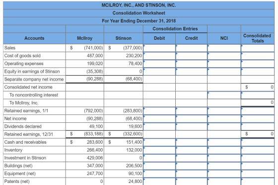 Accounts NCI MCILROY, INC., AND STINSON, INC. Consolidation Worksheet For Year Ending December 31, 2018 Consolidation Entries