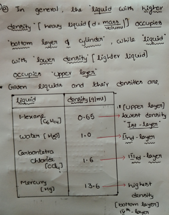 lumo 3@ In general, the liquid with higher density I heavy liquid (da movemeoccupies bottom layer a cylinder , while liquid.c