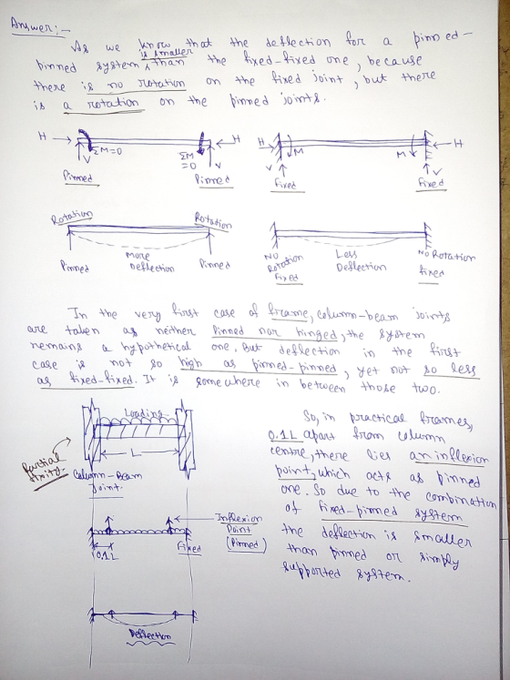 no ed e detection far Wa we knmalen at the deflection h几a pinned IATmaue几 the Axed-Aved one, because ere 0iun n e oint but there 5ohaion he imed o Fxe d um No Pota hum Les peglectionne mone eleehin In the vece talen are neithen.Pinned-for-hinged ) a Hae 요ymem main hbohencol one, deglection he i ky,ed-fixed. It 5a Some uhete ας in betwee, those tuoo. point2 which ache a堯 binned one due to the Conbimathun Inflexioxm iked (Pirmed) than timmed o兀 ·imply