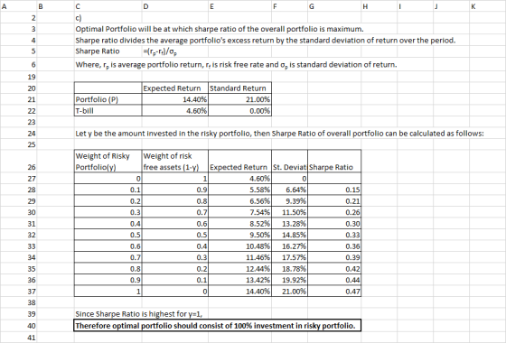 Optimal Portfolio will be at which sharpe ratio of the overall portfolio is maximum Sharpe ratio divides the average portfoli