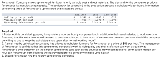 Portsmouth Company makes upholstered furniture. Its only variable cost is direct materials. The demand for the companys prod