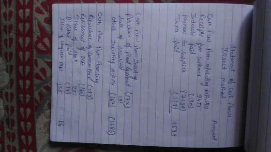 Statemeus Amount Re ceipt rdest paid Pasy ment to wppur (99) Taxcs paid 45s 19o 1.91 other rwesting Achvity 162 CI68 Cajh flJ