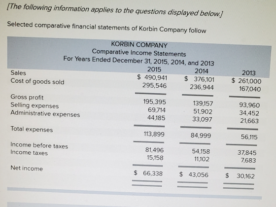 [The following information applies to the questions displayed below.] Selected comparative financial statements of Korbin Com