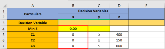 А B D E с Decision Variables 1 Particulars 2 х у Z 3 Decision Variable 4 Min Z 0.00 0 > 400 5 6 7 C1 C2 0 > 150 C3 0 < 600
