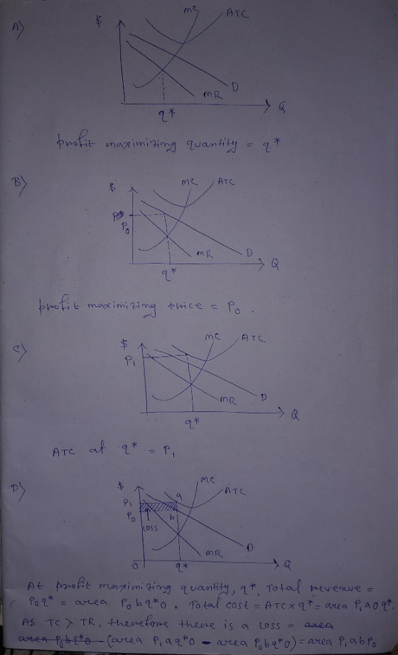 ATC profit maximizing quantity = q* me ATC 9* Pret: maximizing price = Po. me ATC VmRD ATC at q* = P, LATC hoss - MR o q* At
