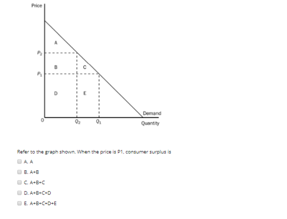 Demand 02 01 Quantity Refer to the graph shown. When the price is P1, consumer surplus is DAA BA-B C. A-B-C D. A-B-C+D E A-B-