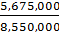 5.675,000 8.550,000