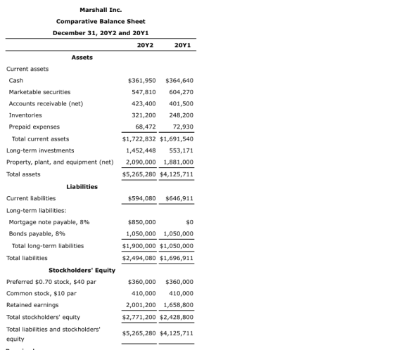 Marshall Inc. Comparative Balance Sheet December 31, 20Y2 and 20Y1 2012 2011 Assets Current assets Cash Marketable securities