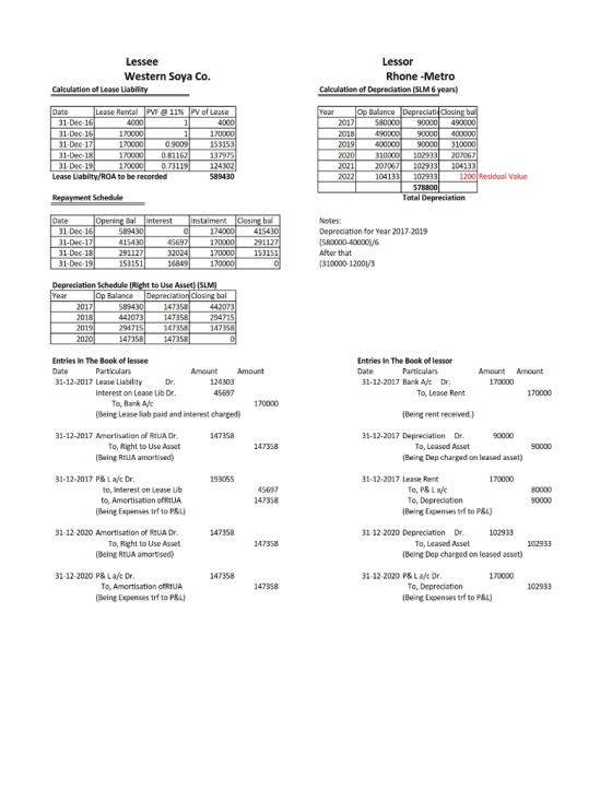 Lessee Western Soya Co Lessor Rhone -Metro Calculation of Lease Liability Calculation of Depreciation (SLM 6 y Lease Rental |