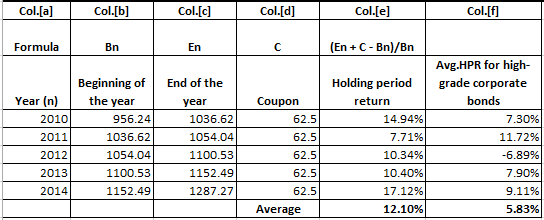 Col.[a] Col.[b] Col.[c] Col.[d] Col.[e] Col.[f] Formula Bn En C (En + C-Bn)/Bn Beginning of End of the the year Year (n) 2010