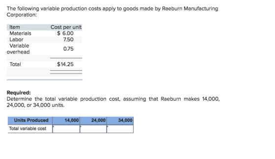 The following variable production costs apply to goods made by Raeburn Manufacturing Corporation: Item Cost per unit $ 6.00 M