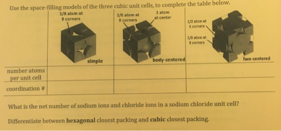 Use the space-filling models of the three cubic unit cells, to complete the table below. 1/8 atom at 1/8 atom at 1 atom 8 cor