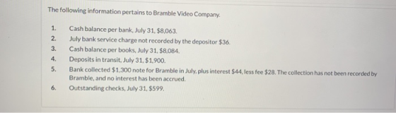 The following information pertains to Bramble Video Company. 1. 2. 3. 4. 5. Cash balance per bank, July 31, $8,063. July bank