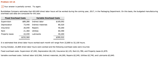 Problem 10-1A Your answer is partially correct. Try again. Bumblebee Company estimates that 402,600 direct labor hours will b