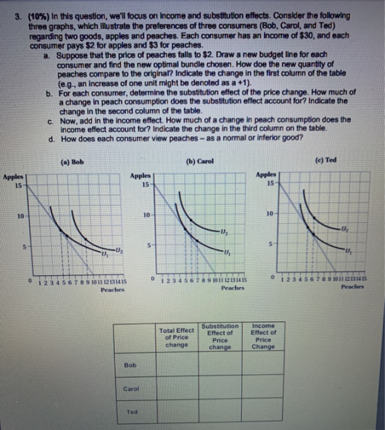 3. (10%) In this question, well focus on Income and substitution effects. Consider the following three graphs, which Illustr