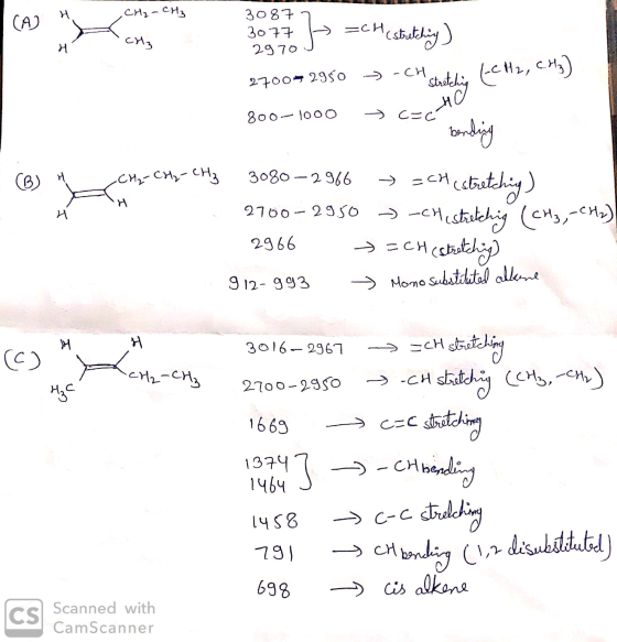 1 CH₂ - CH₂ 30877 CH3 2970 J 3077 [> chestething) 2700-2950 > -CH stretching LCH2, Chy) 800-1000 +c=é - (B) 4 H H CH2=CH-CH3