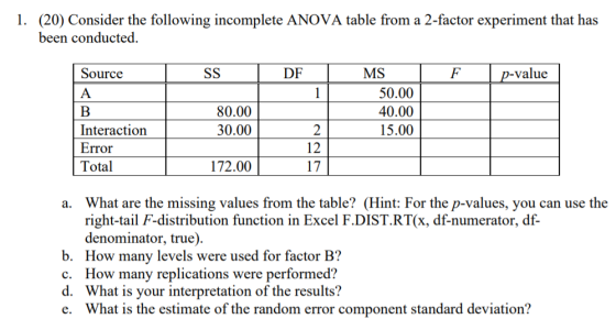 1. (20) Consider the following incomplete ANOVA table from a 2-factor experiment that has been conducted. SS D F p-value Sour